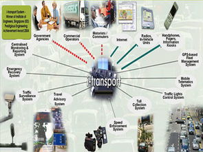 系統(tǒng)工程與電子技術的發(fā)展現(xiàn)狀