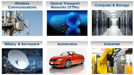 第十代產(chǎn)品見(jiàn)證Altera不斷前進(jìn)的創(chuàng)新之路