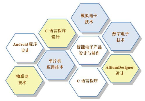 學(xué)專(zhuān)業(yè),培養(yǎng)大國(guó)工匠 學(xué)技能,成就應(yīng)用人才 煙臺(tái)工程職業(yè)技術(shù)學(xué)院應(yīng)用電子技術(shù)專(zhuān)業(yè)