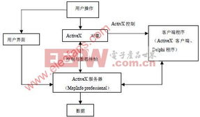 開(kāi)發(fā) 電子產(chǎn)品世界
